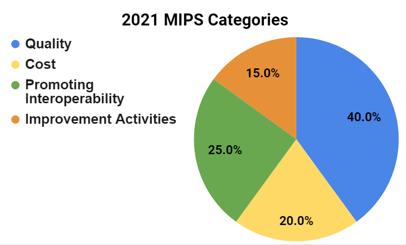 MIPS Cost Category What You Need to Know MDinteractive